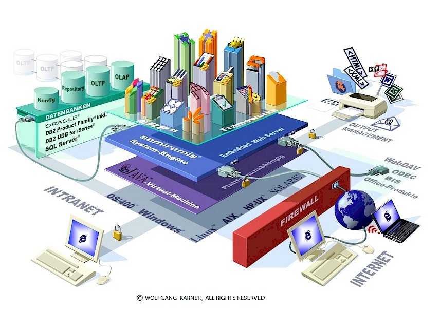 Gestion De Documental Software Libre Que