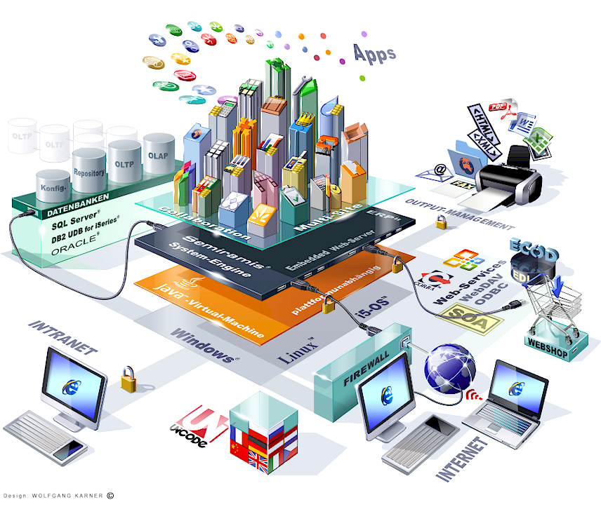 Semiramis Software Architekturgrafik