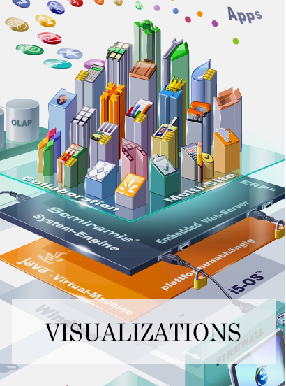 Software Architektur